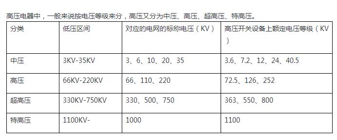 貴州電氣工程